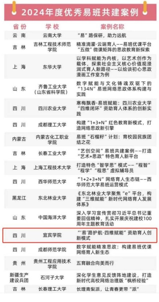 喜报!我米乐网页版在2024年度全国易班共建高米乐网页版评优活动中荣获三项荣誉_页面_2.jpg